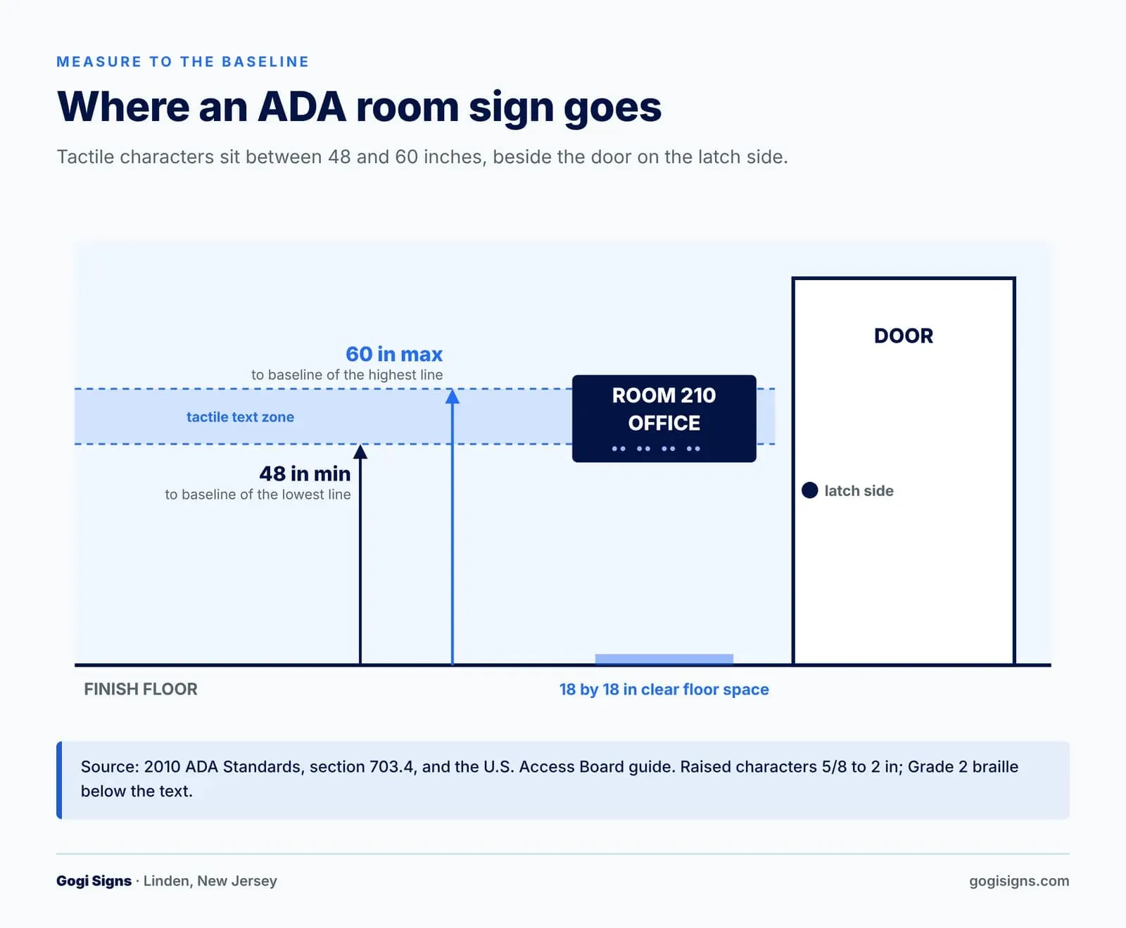Key ADA sign dimensions