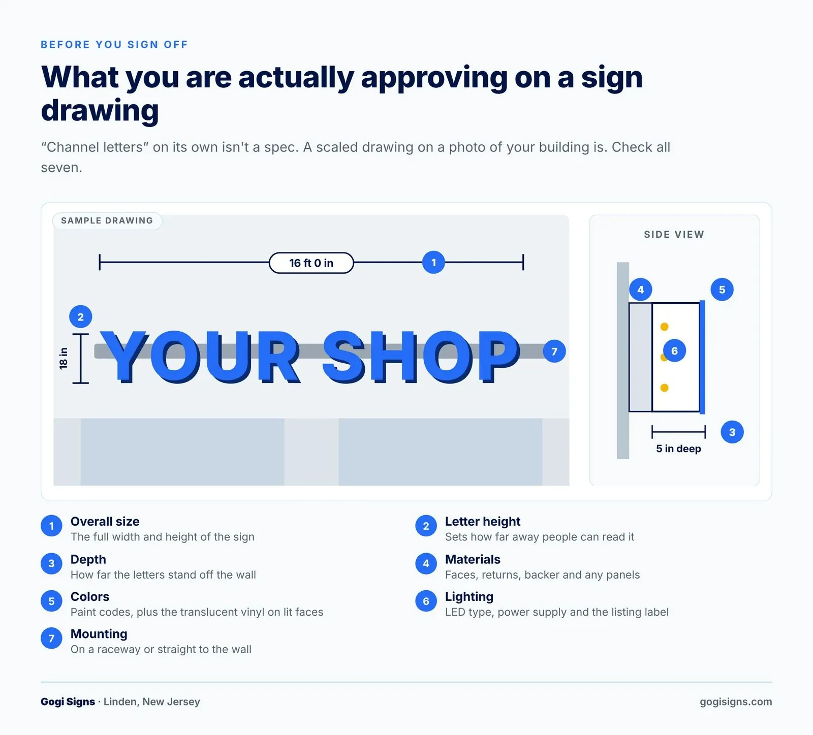Seven things to check on every sign drawing