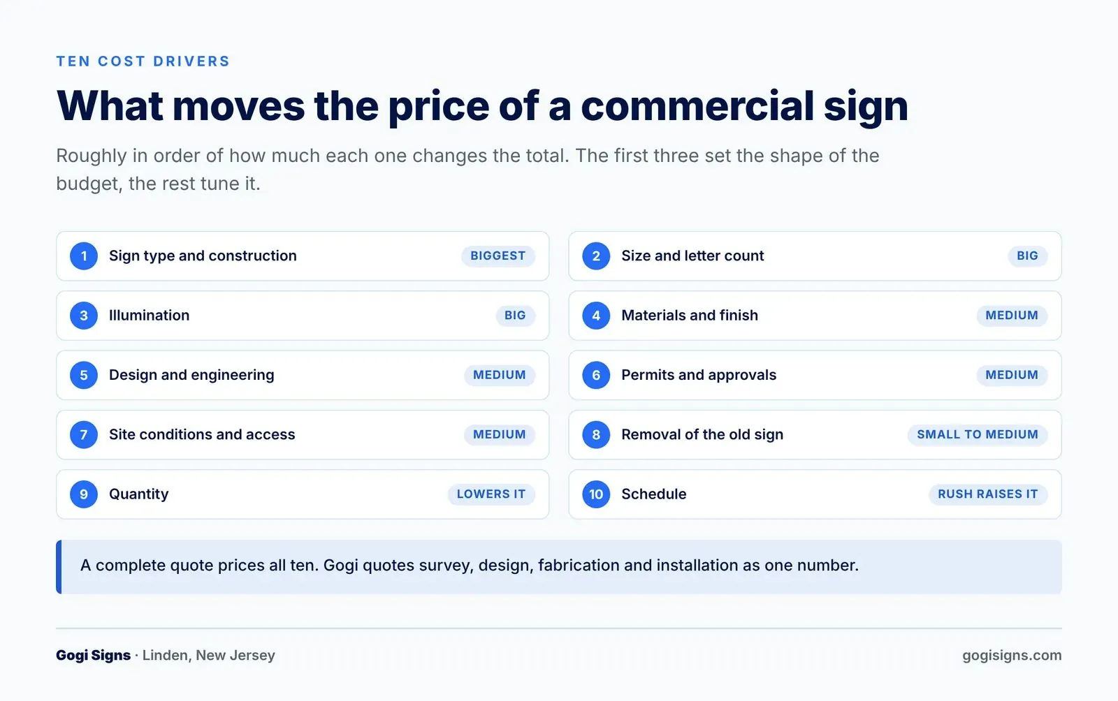 Ten things that move the price roughly in order of how much