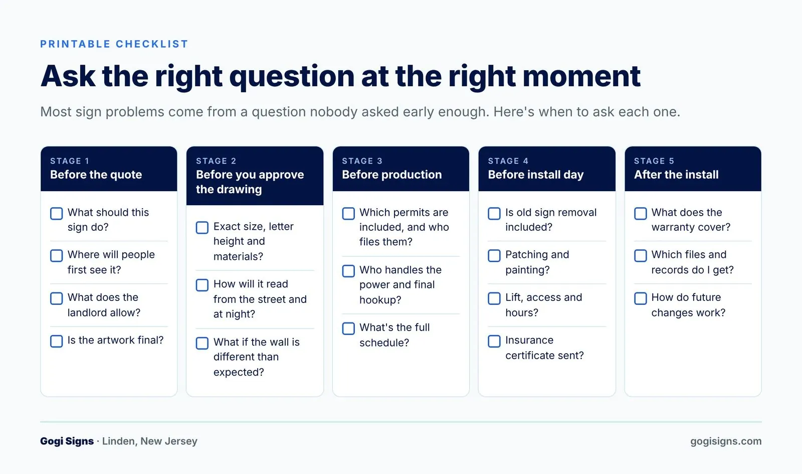 The pre order checklist stage by stage
