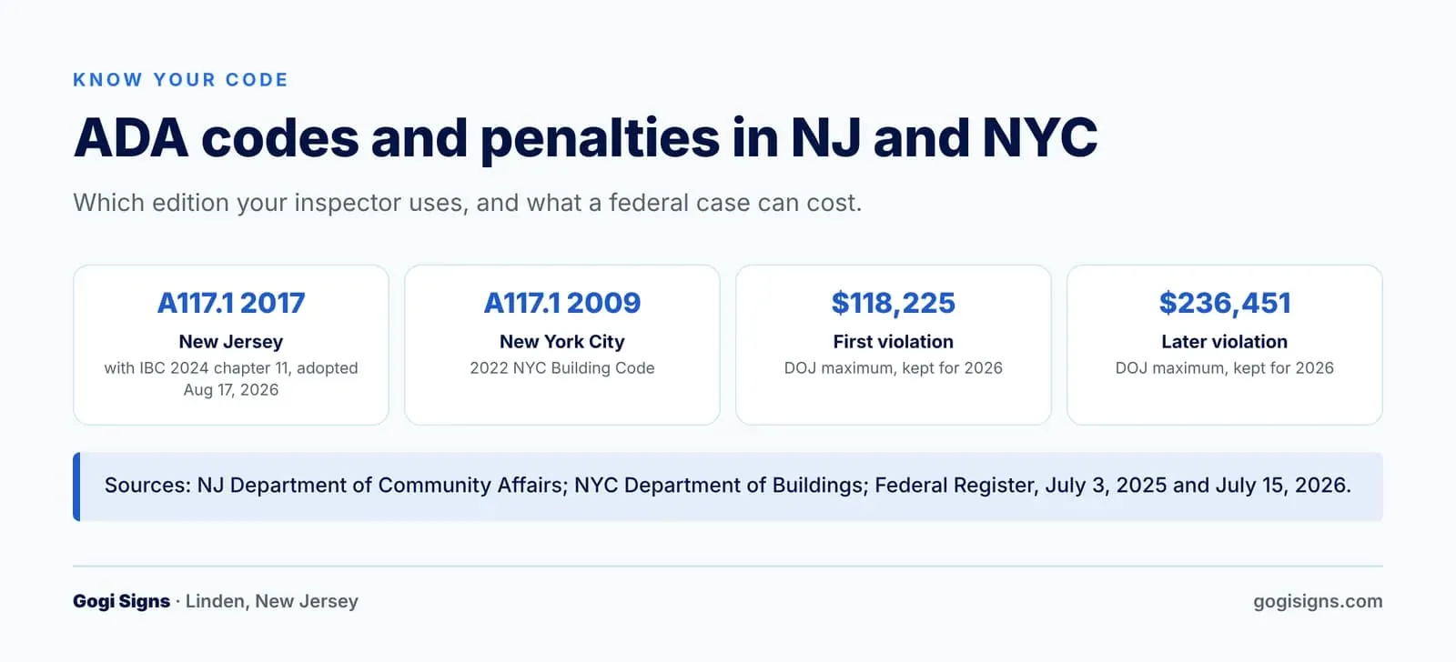 ada code and penalties