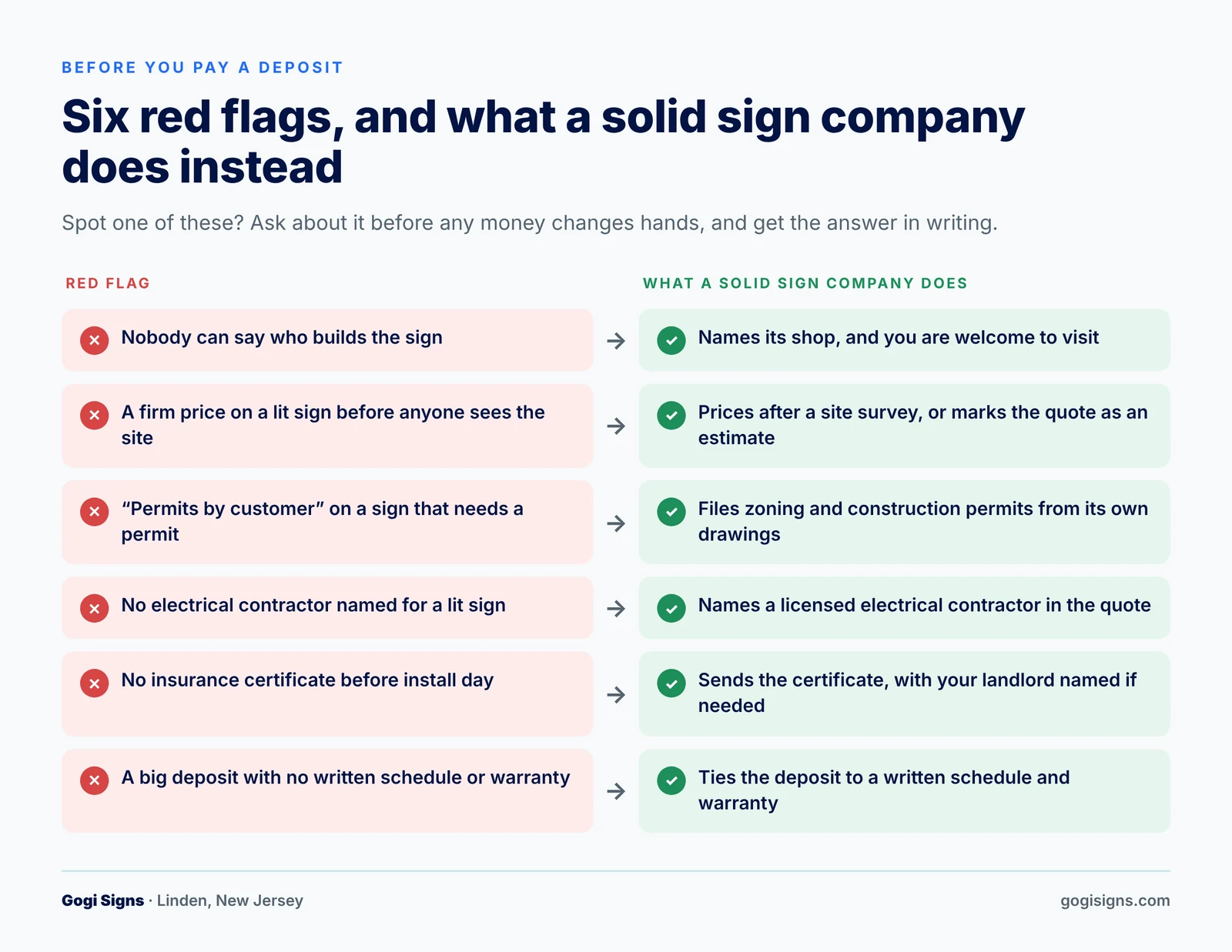 red flags to catch before you pay a deposit