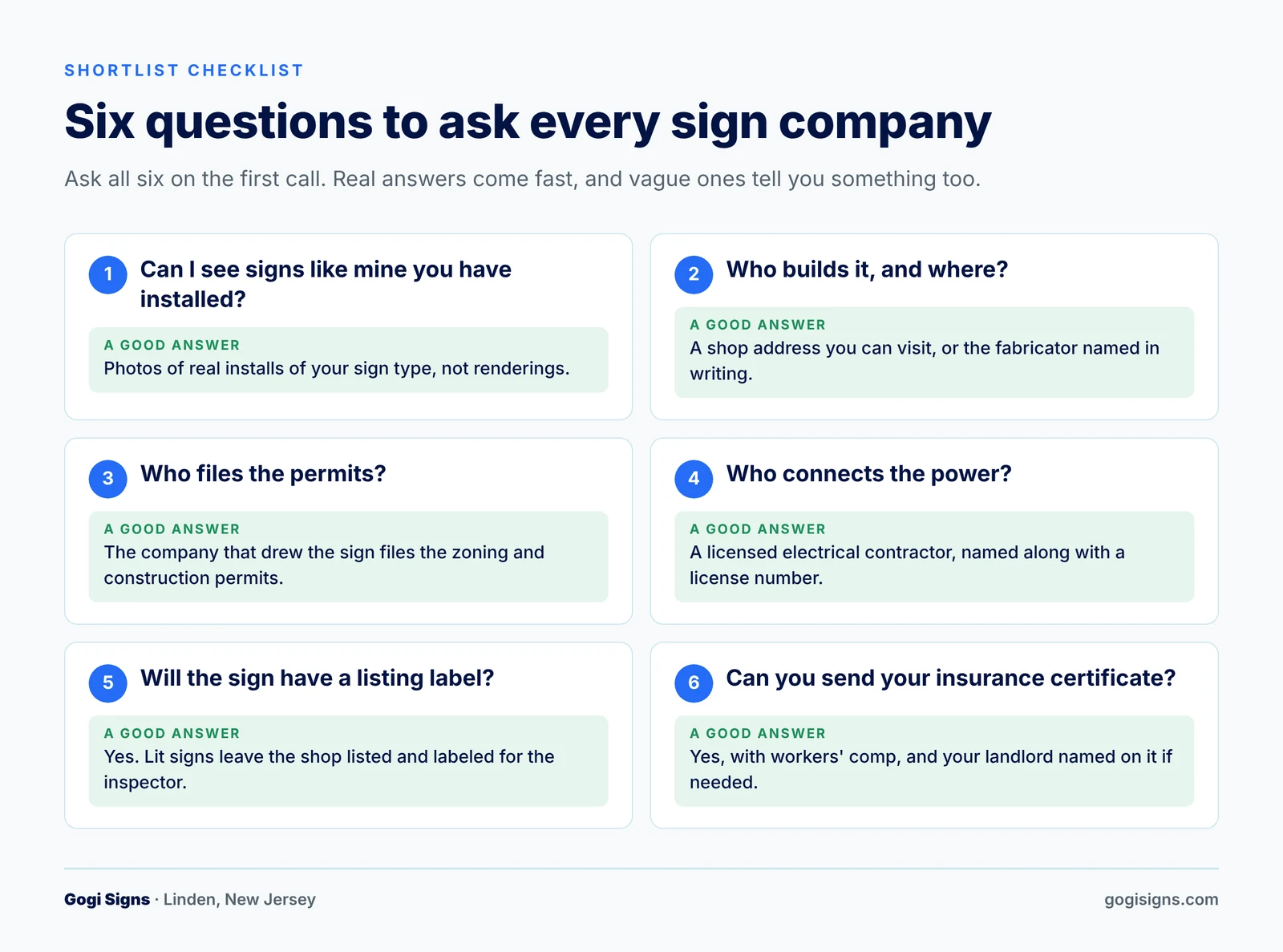 Checklist of six questions to ask a sign company, each with an example of a good answer: past installs, who builds it, permits, power, listing label and insurance